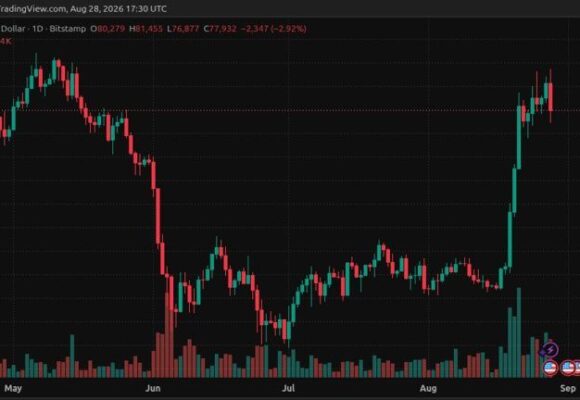 BTC Rejects $81,500 as Whales Build Massive Sell Wall at $81K