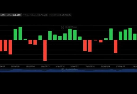 Blackrock’s IBIT Captures $479M as Bitcoin ETFs Extend Streak