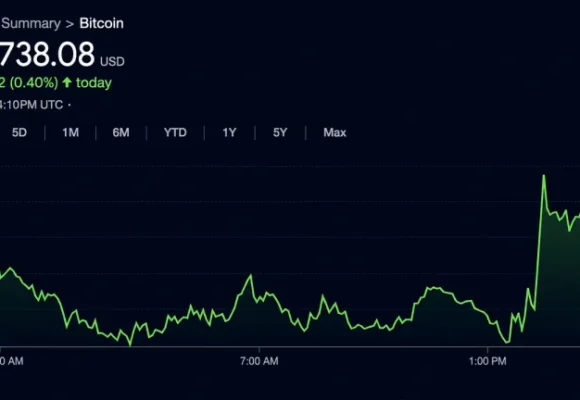 CLARITY, 401(k)s and Long-Term Holders Drive Bitcoin’s 5 Tailwinds