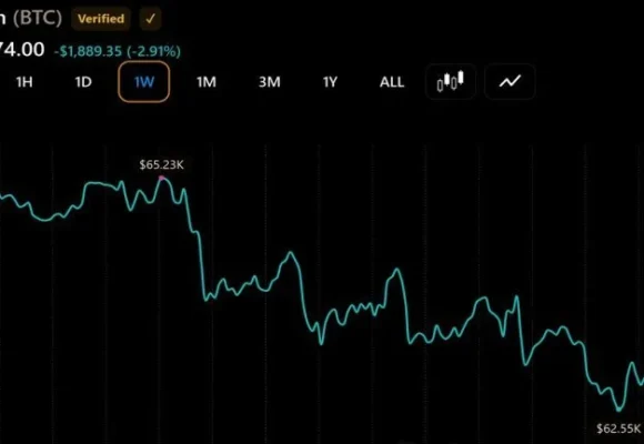 Fairlead Strategies: Bitcoin May Have Found Its Major Low