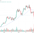 Galaxy Says Bitcoin Needs $82,470 Reclaim to Confirm Bear-Market End