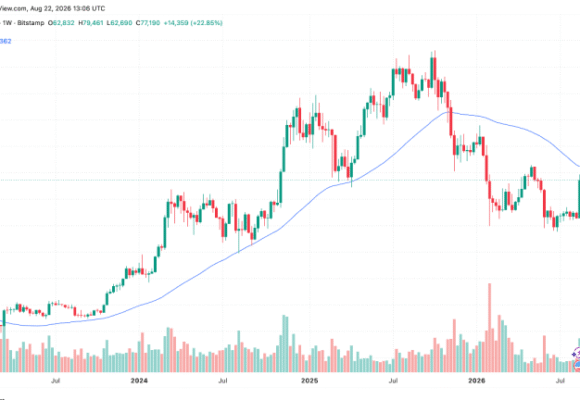 Galaxy Says Bitcoin Needs $82,470 Reclaim to Confirm Bear-Market End