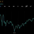 SUI Faces Fresh Unlock as Bulls Target a Run to $20