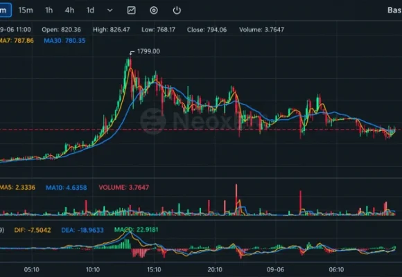 Bitcoin Fork BTCB2 Hits $1,799 as Thin Liquidity Fuels Wild Ride