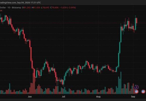 Bitcoin Price Rally Collapse Wipes Out $295M in Long Positions