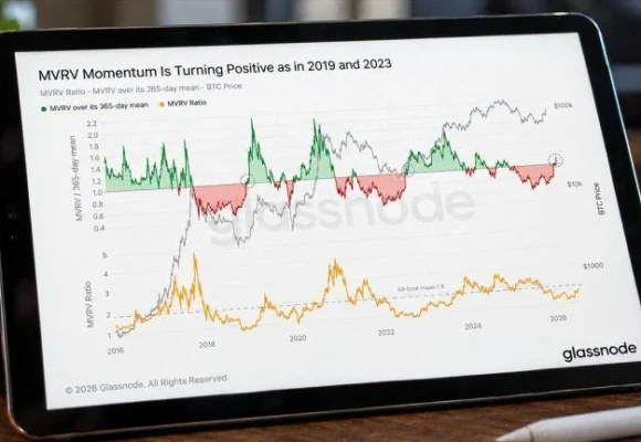 Bitcoin Flashes Signal Seen at Start of 2019 and 2023 Bull Markets