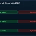 Bitcoin Price at $85K as Bettors Eye $100K, ChatGPT Calls $94K