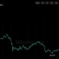 Bitcoin Price Never Recovered From the $19B Crash That Hit a Year Ago