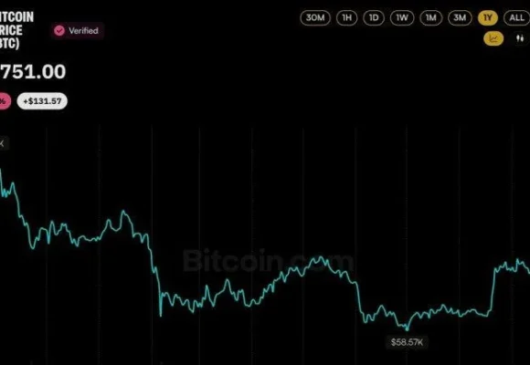 Bitcoin Price Never Recovered From the $19B Crash That Hit a Year Ago