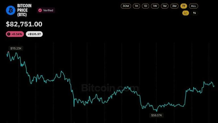 Bitcoin Price Never Recovered From the $19B Crash That Hit a Year Ago