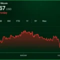 Bitcoin Price at $81,500 Leaves Bulls and Bears at a Standoff